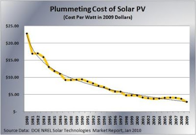 Pakistan Solar Map Multi-year mean (2000-2012) of daily Global 