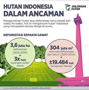 Infografis Hutan