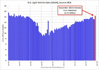 Vehicle Sales