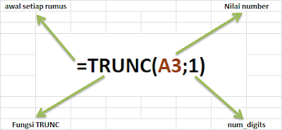 Fungsi TRUNC Pada Excel