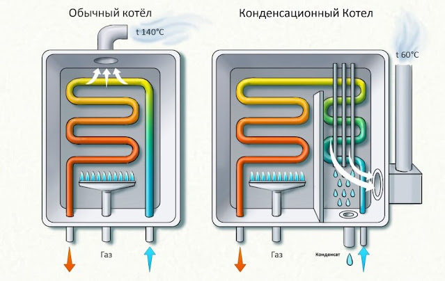 Услуги сантехника в Москве и Московской области