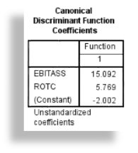 canonical discriminant function coefficients