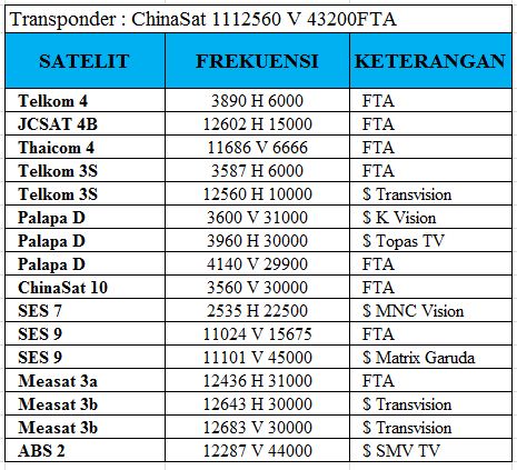 KAMI SIAP DATANG UNTUK ATASI PARABOLA GA ADA SINYAL
