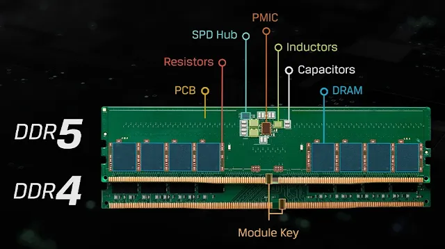 RAM DDR5 vs. DDR4: Perbandingan Detil untuk Kinerja Terbaik