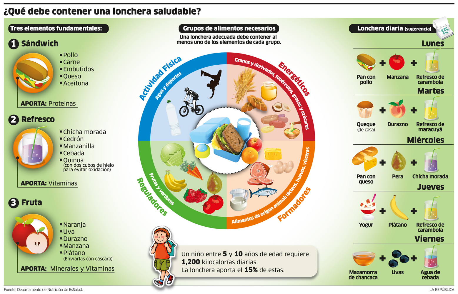 Temas de salud