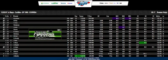  Final Curitiba 1 GP1000