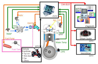 Injection System