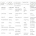 Essential Oils for Clearing Emotions