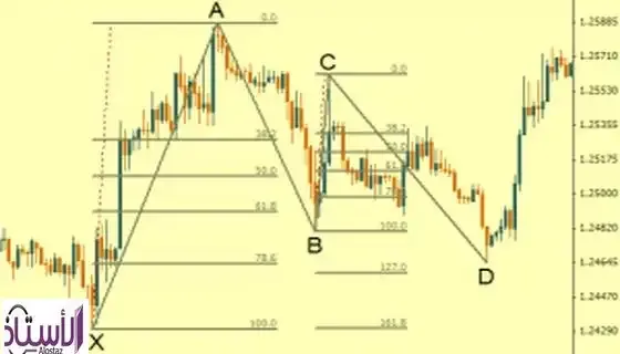 Gartley-model-2