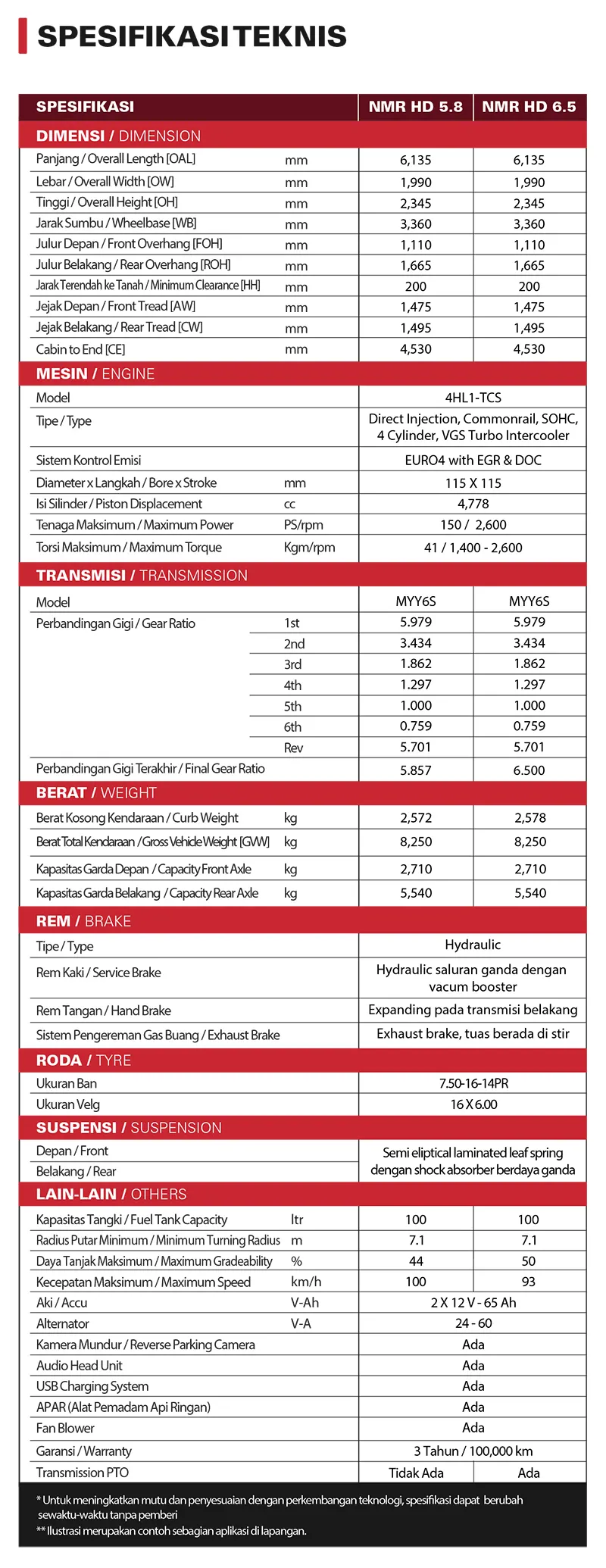 Daftar Promo Harga ISUZU Terbaru Juli 2023