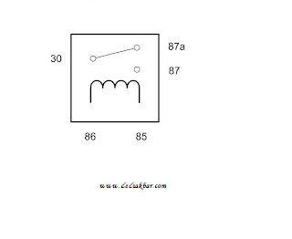 simbol relay