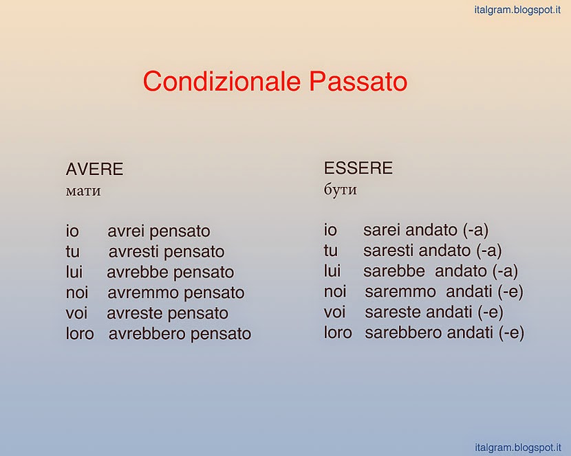 condizionale-passato