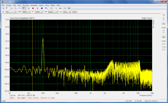 Distorção Harmônica do amplificador 100 Hz