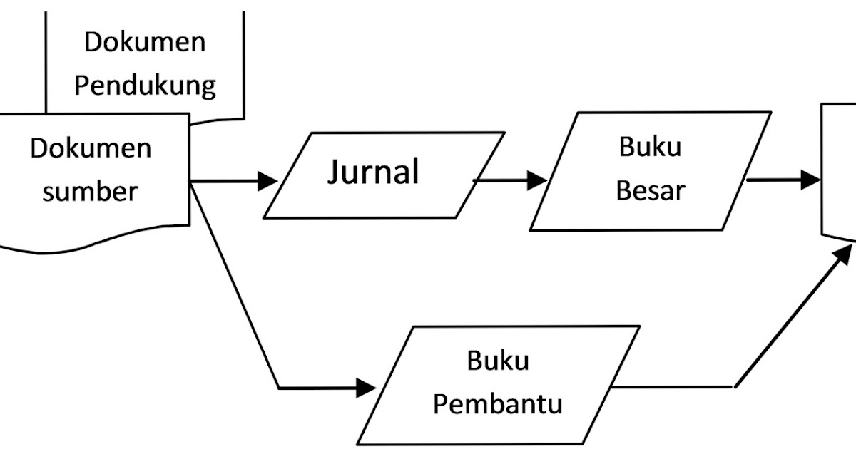 Contoh Catatan Buku Besar - Druckerzubehr 77 Blog