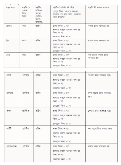 পদার্থের সুলুকসন্ধান - ৭ম শ্রেণির বিজ্ঞান অনুশীলন ২য় অধ্যায় সমাধান ২০২৪ - Class 7 Science Exercise Book Chapter 2 Solution 2024 PDF