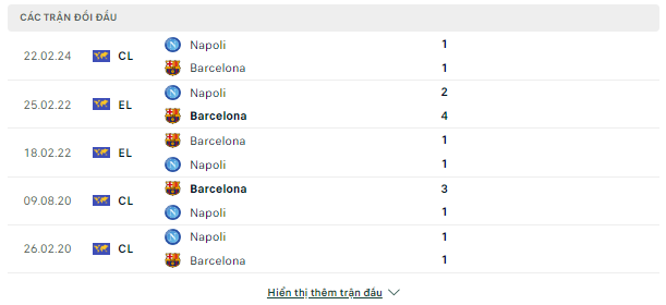 Barcelona với Napoli, 03h ngày 13/3-Cup C1 Doi-dau-12-3