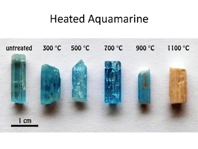 Enhancement or Treatment of Gemstones and their Detection