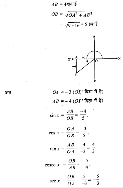 Solutions Class 11 गणित-I Chapter-3 (त्रिकोणमितीय फलन)