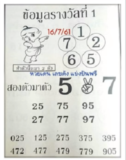 Thailand Lottery Final Formulas