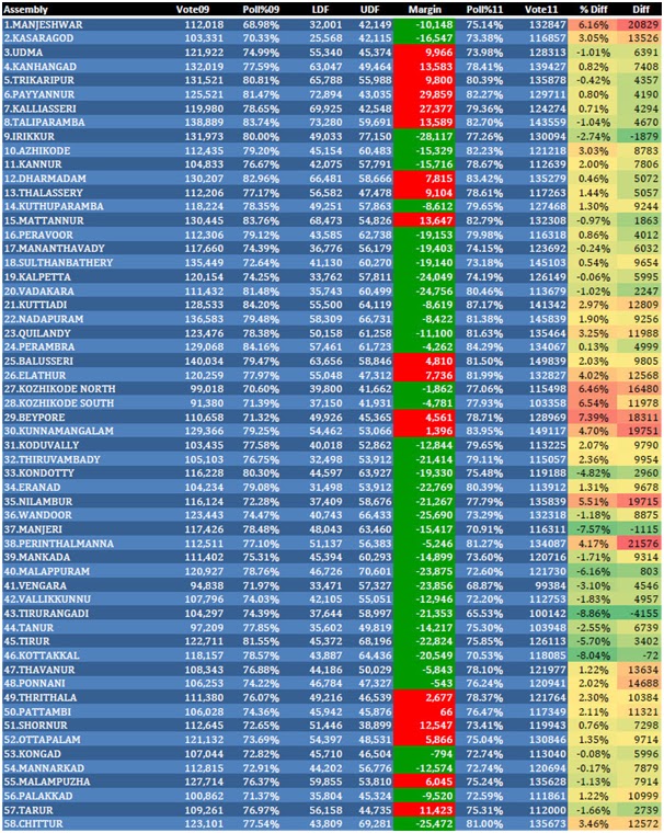 Exit & Opinion Polls India: April 2011