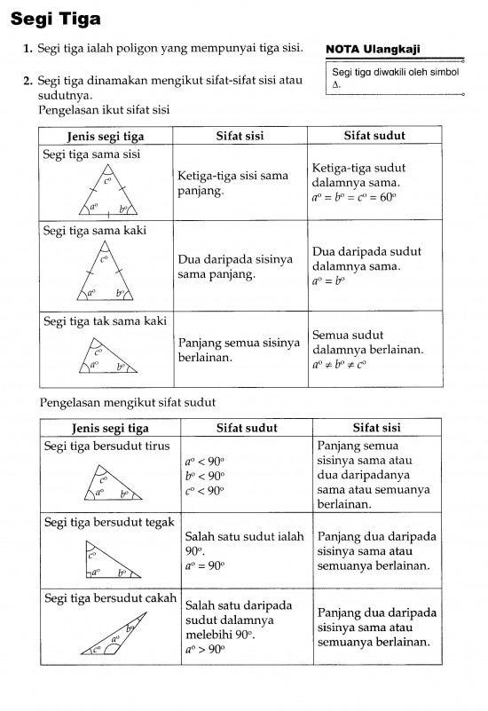 Bab 10 Poligon - Matematik Inspirasiku