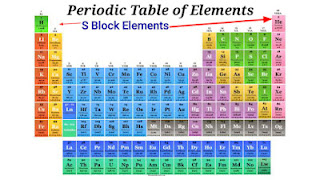Elements: 118 Elements, Symbols, Atomic Numbers and Mass