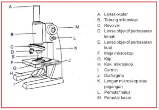 pengertian mikroskop cahaya