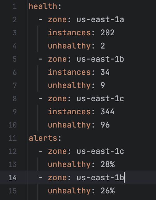 Dashify: Solving Data Wrangling for Dashboards