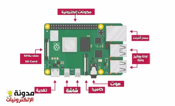 ماهو جهاز الراسبيري  Raspberry Pi و كيف يعمل ؟