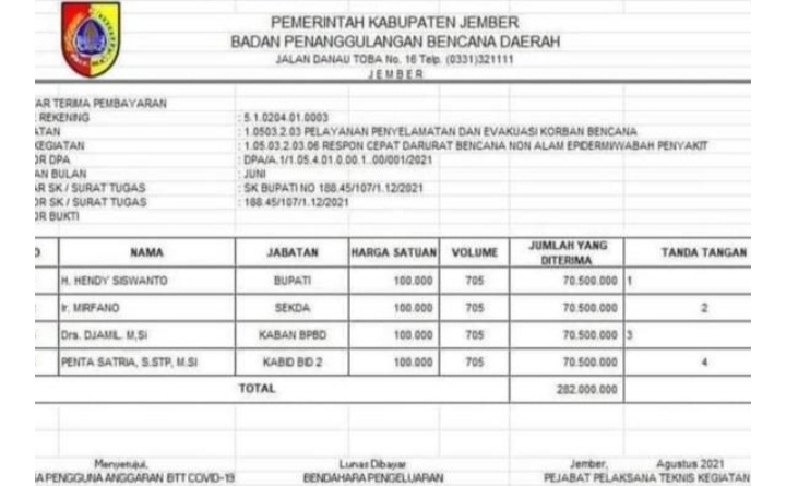 Para pejabat Pemerintahan Kab. Jember Mendadak Kembalikan Uang Pemakaman Jenazah COVID-19