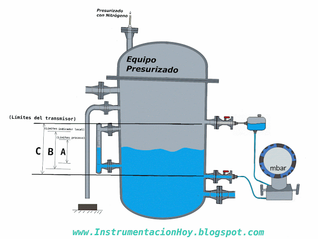 límites transmisor de nivel