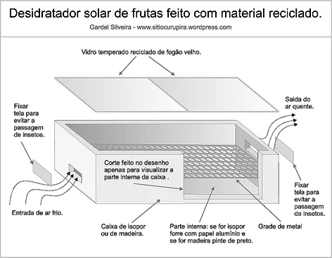 Estufa caseira para fazer Banana Passas feito com material reciclado