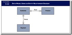 Database Management-0013