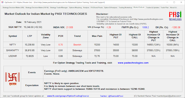 Indian Market Outlook: February 18, 2021