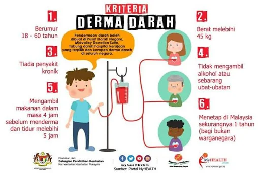 Syarat Menjadi Penderma Darah 
