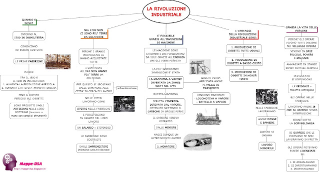 mappedsa mappa mappe concettuali schema dislessia storia dsa disturbi specifici apprendimento rivoluzione industriale prima inghilterra 1700 macchina a vapore operai proletariato