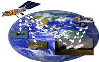 Sistem Komunikasi Melalui Satelit