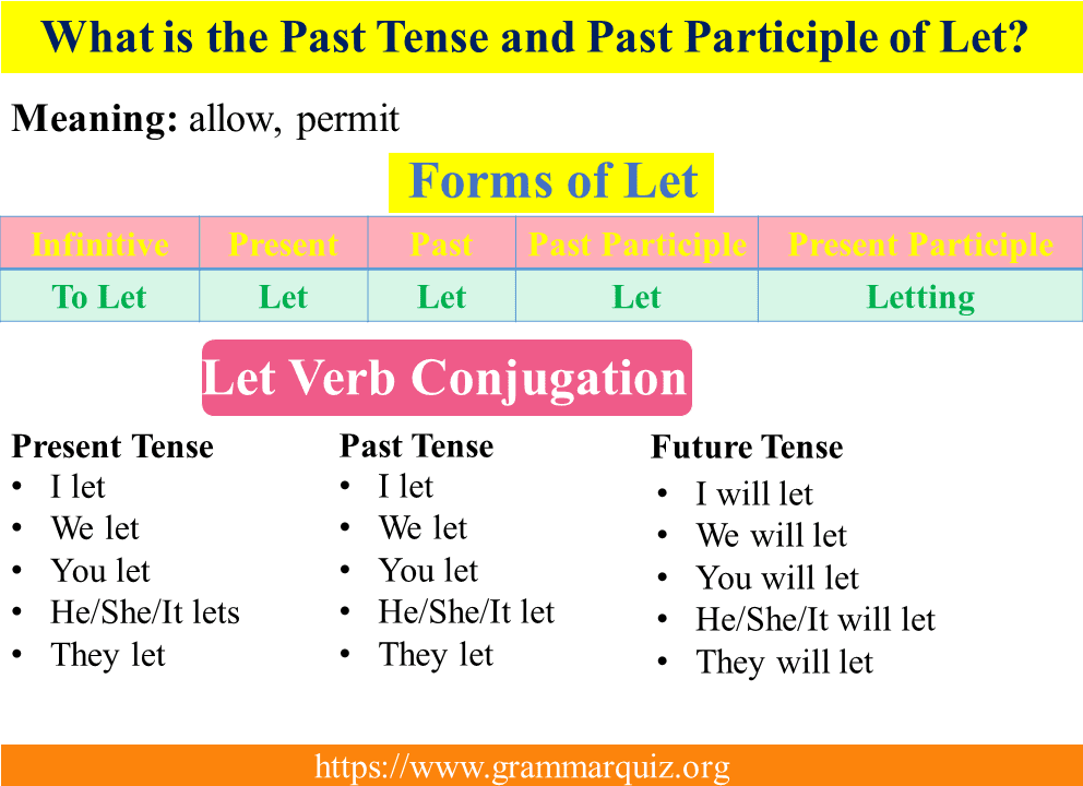 What is the Past Tense and Past Participle of Let?