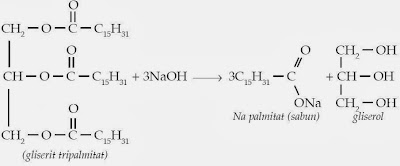 Reaksi Lemak dan Minyak Hidrogenasi Penyabunan 
