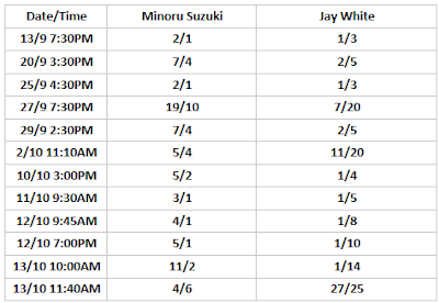 G1 Climax 30 Betting: Suzuki .vs. White