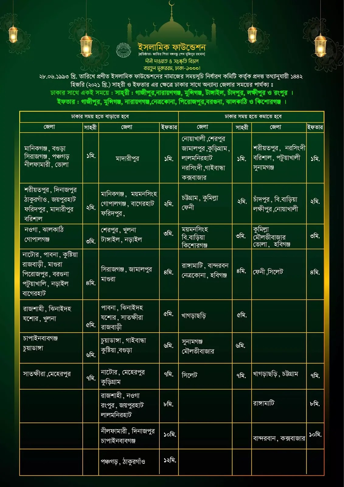 সেহরি ও ইফতারের সময়সূচি ২০২২ - Ramadan Calendar 2022