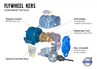 Volvo Flywheel KERS (Components Schematic)