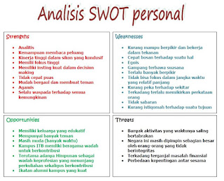 RUMAH REKAYASA: ANALISIS SWOT