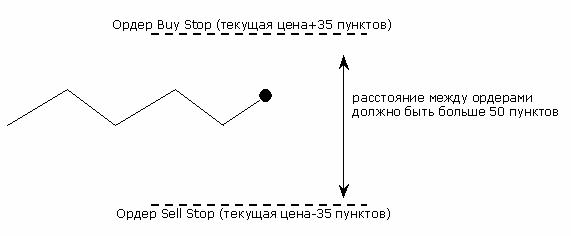 стратегия торговли на новостях