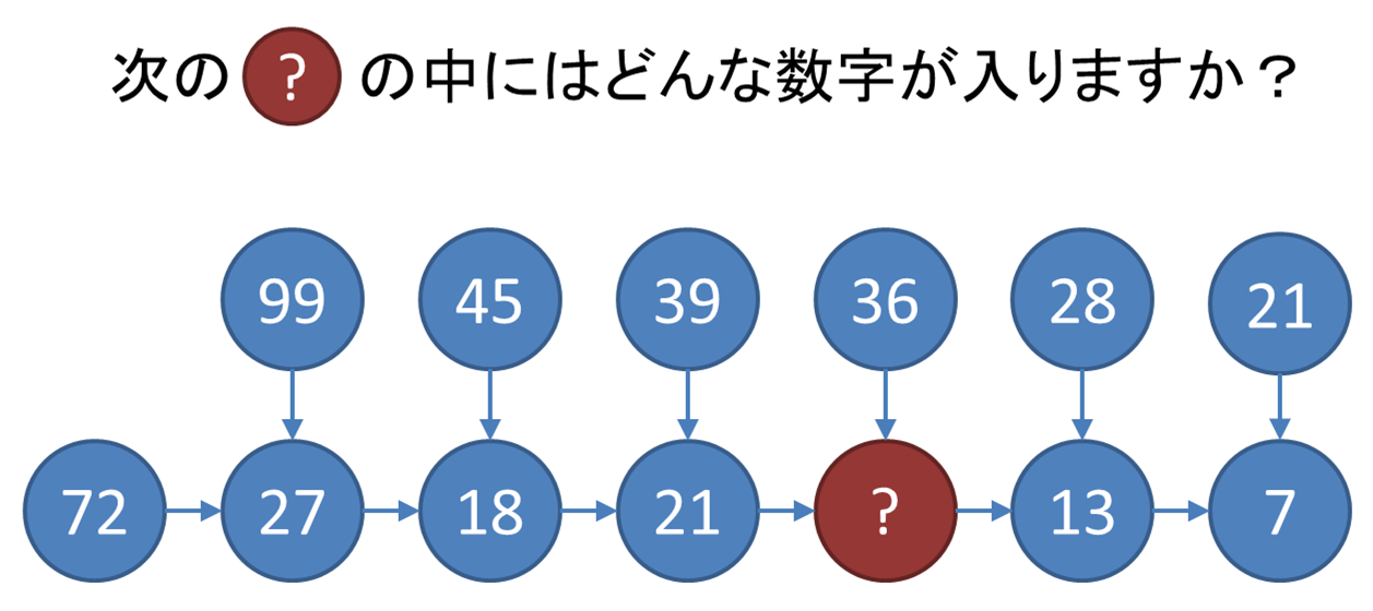 あなたは解けるかな 小学校で出された算数クイズ ワオログ