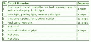 Fuse Box BMW R1100S Diagram