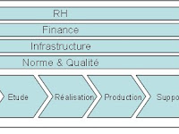 Exemple D Une Chaine De Valeur