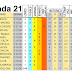 J21 Pronostico y analisis de la Quiniela