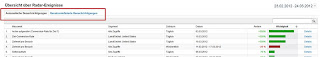 Google Analytics - Radar Ereignisse