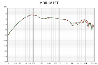 Frequency Response